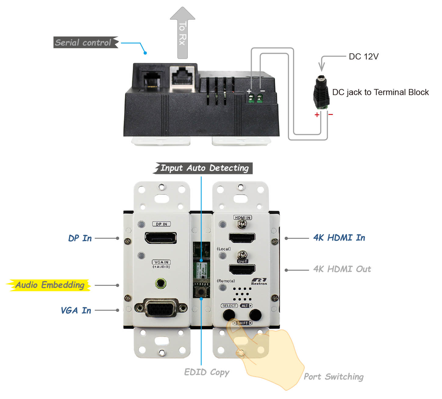 Wall Plate 4K Multi-Format HDBaseT Video Extender Transmitter-IO