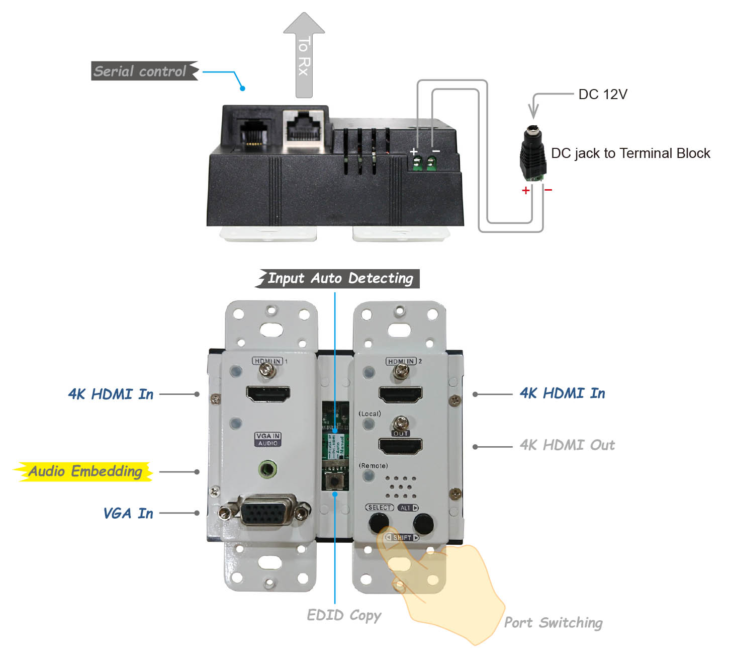 Wall Plate 4K Multi-Format HDBaseT Extender Transmitter with 3 Ports Switch-IO