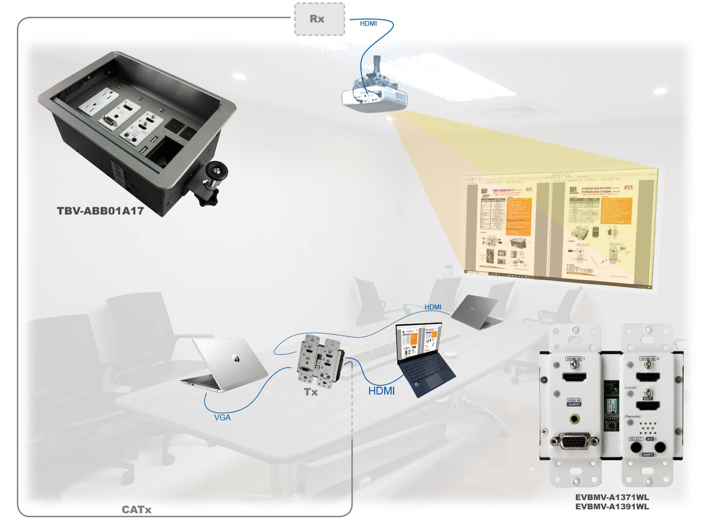 Wall-Mount Dual Gang Video Transmitter