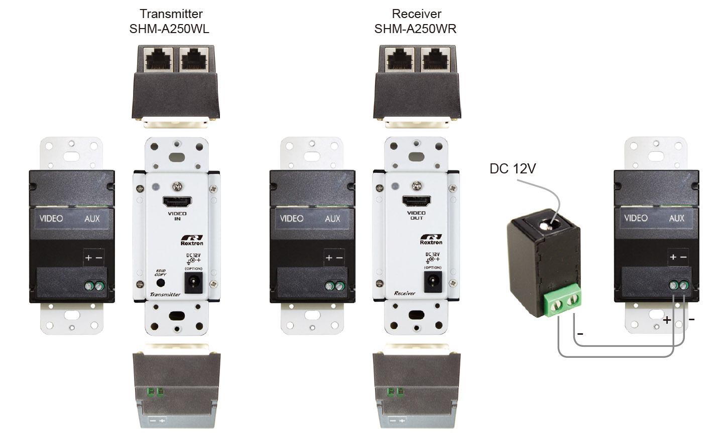 Wall-Mount HDMI Extender-IO