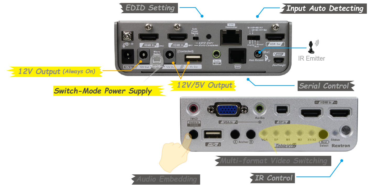 Multi-Format HDBaseT Video Extender Transmitter-control