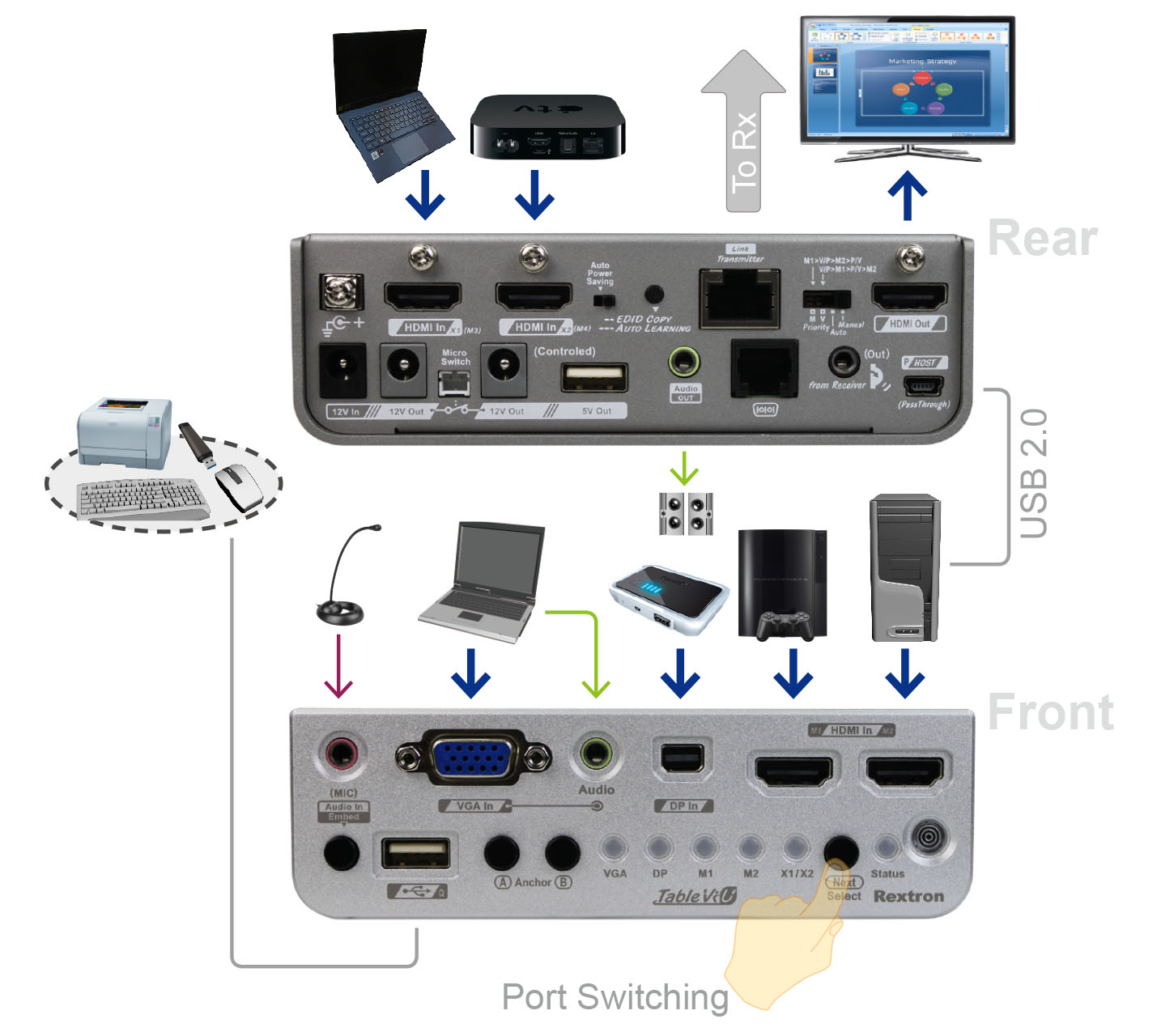 Multi-Format HDBaseT Video Extender Transmitter-IO