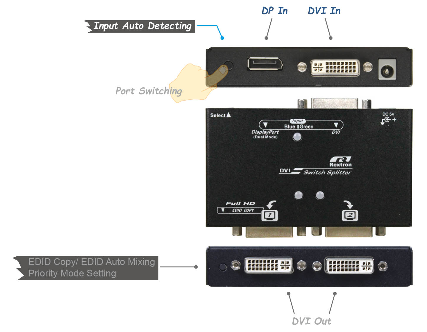 DisplayPort and DVI Switch Splitter-IO