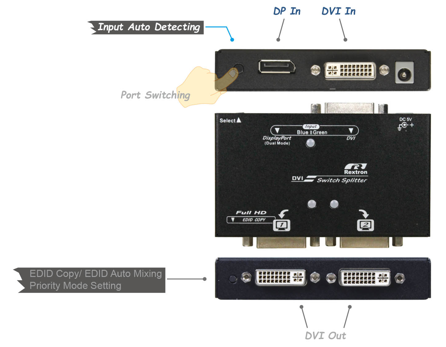 DVI DP切換分配器-IO DVI DP切換分配器-IO