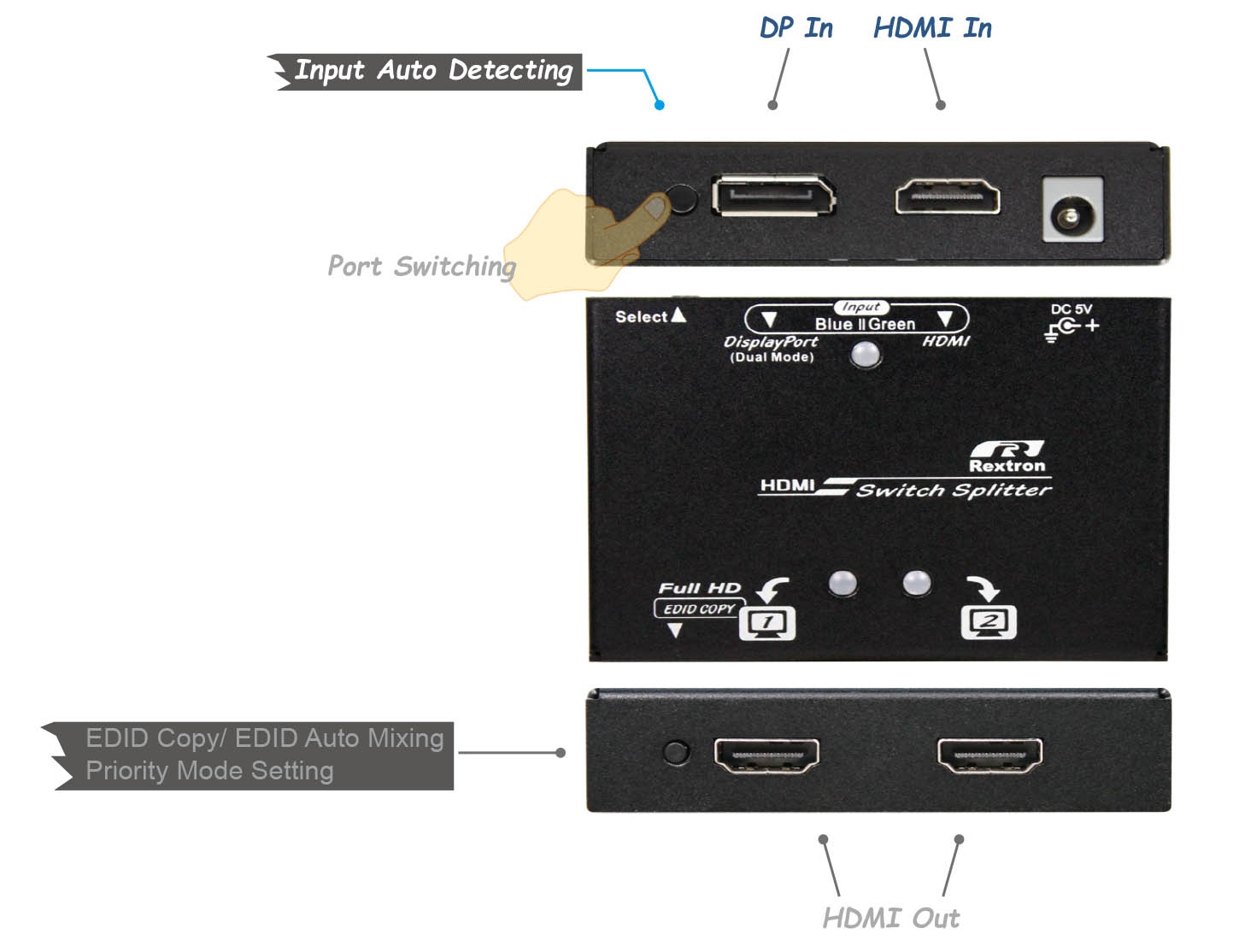 DisplayPort and HDMI Switch Splitter-IO