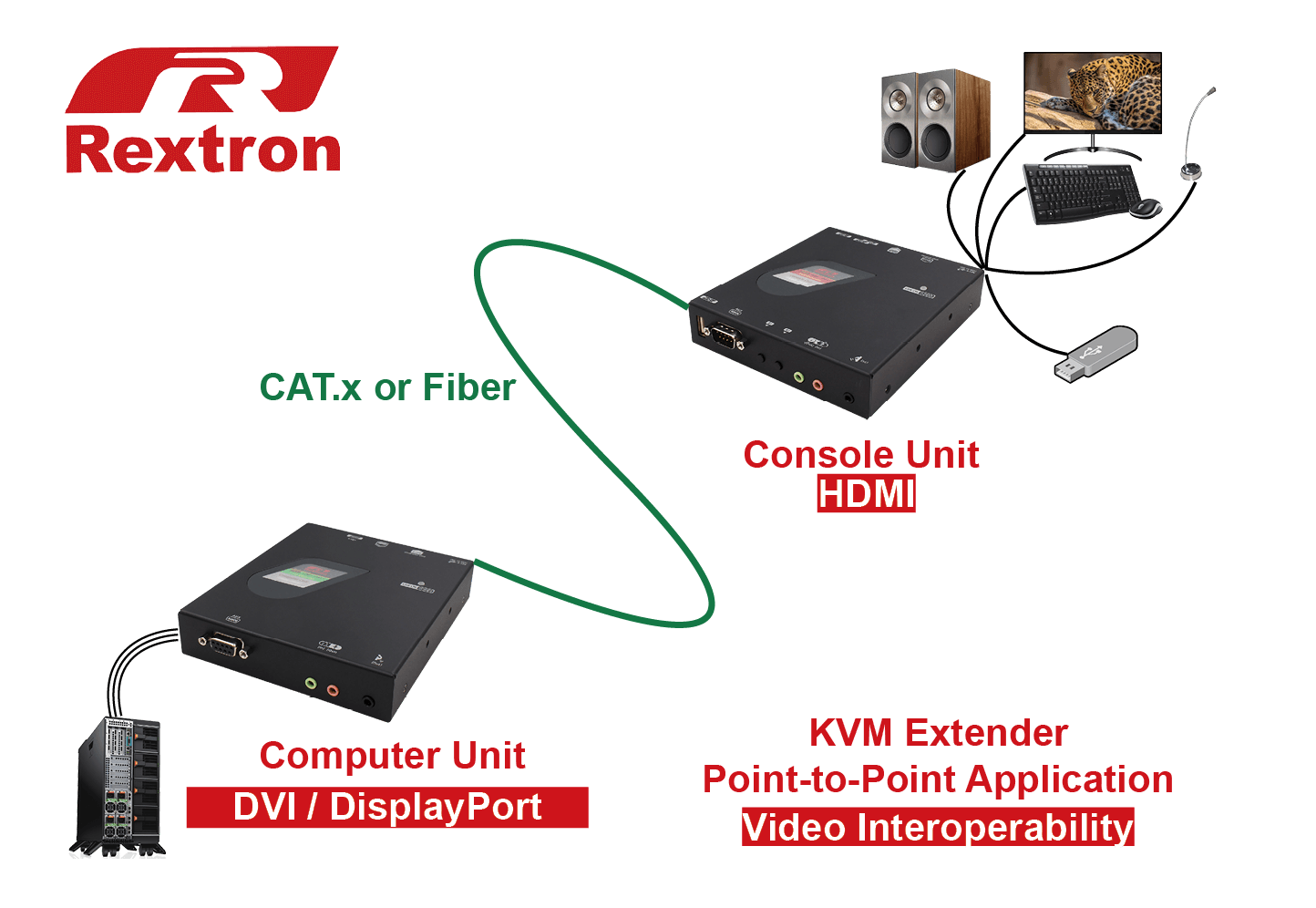 proimages/solution/KVM_Extender_Video_Interoperability.png