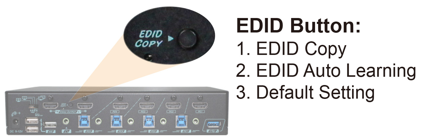 KVM Matrix Switch with EDID Setting