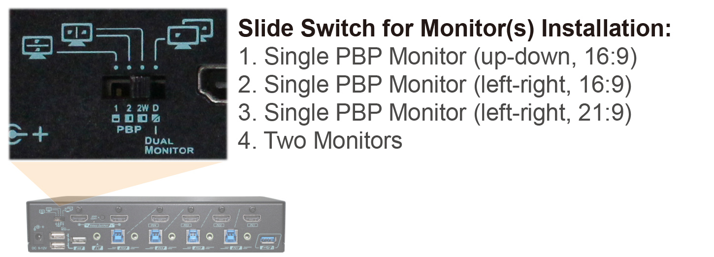 KVM Matrix Switch with Slide Switch Design KVM Matrix Switch with Slide Switch Design for video matrix switching or one PBP monitor installation for Top-Bottom/ Left-Right PBP demonstration