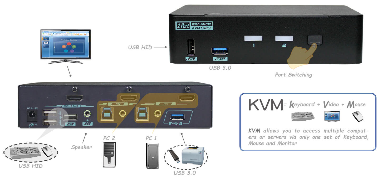 Buying Guide of KVM Switch