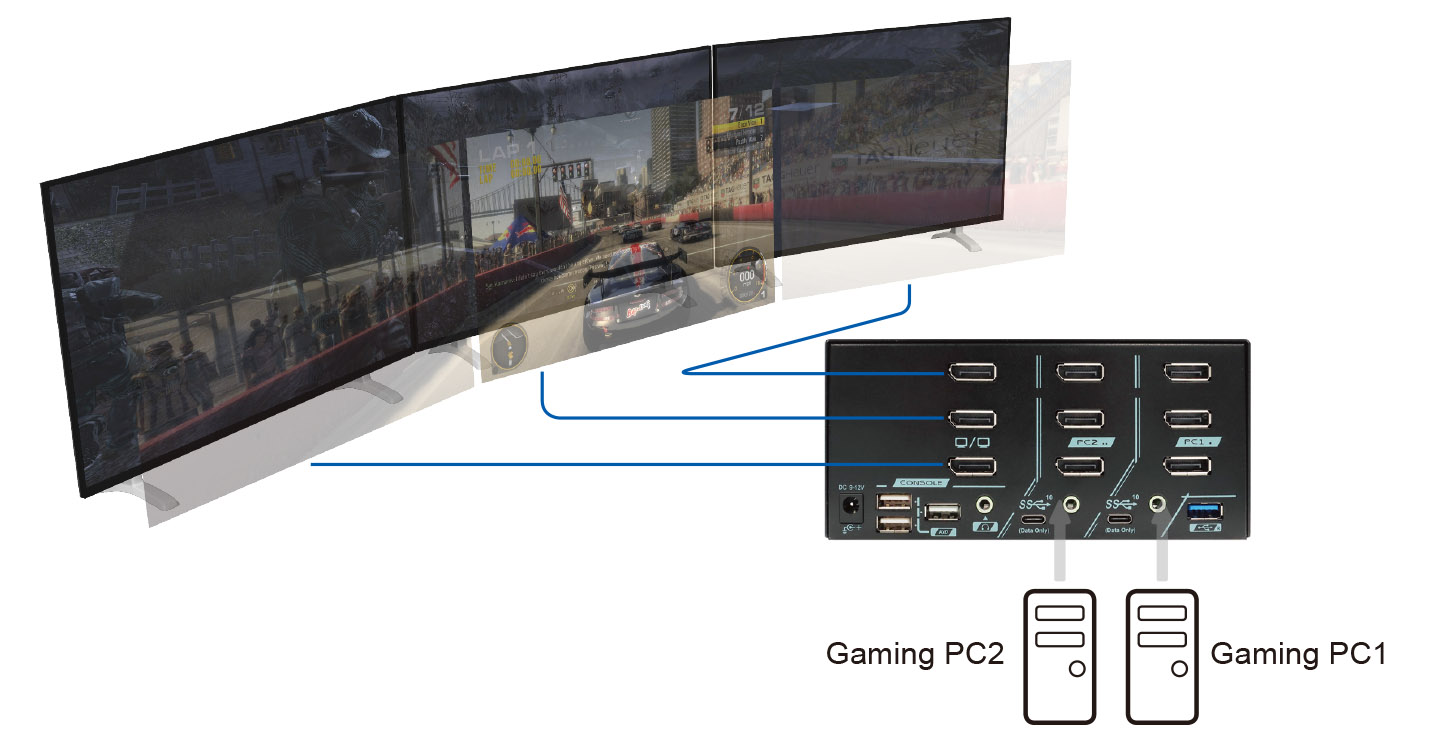 Multi-Monitor KVM for Gamer
