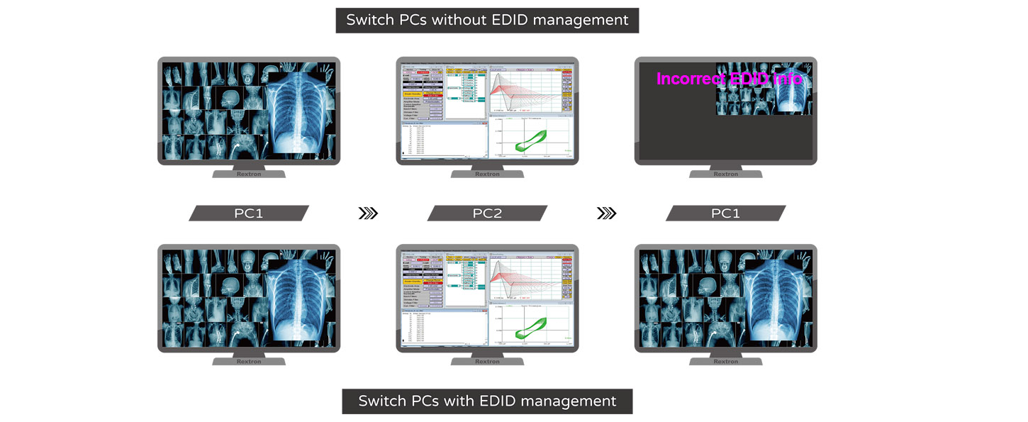 多顯示器DP多電腦切換器-EDID解決方案